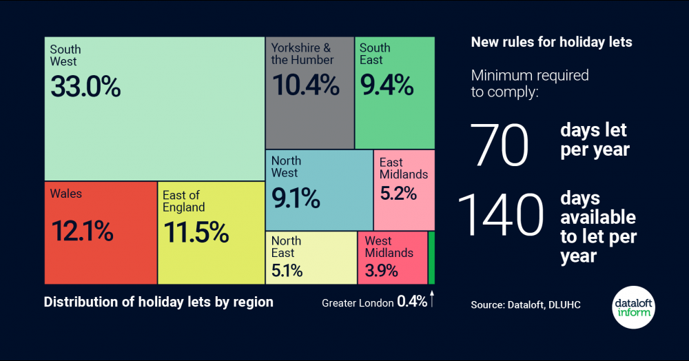 New rules for holiday lets New rules for holiday lets