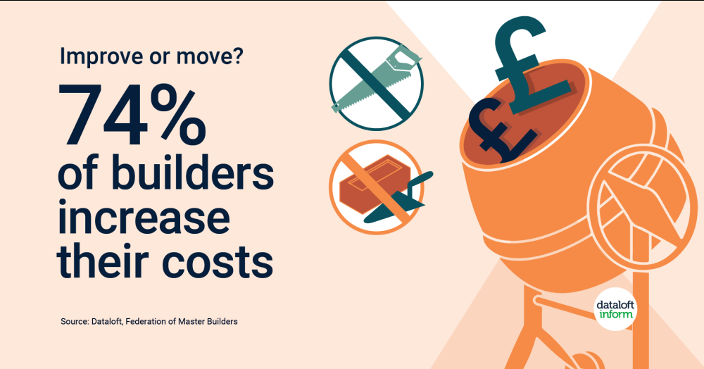 Move or improve? Builders increase costs Move or improve? Builders increase costs