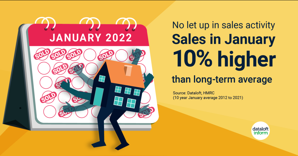 No let up in sales activity No let up in sales activity