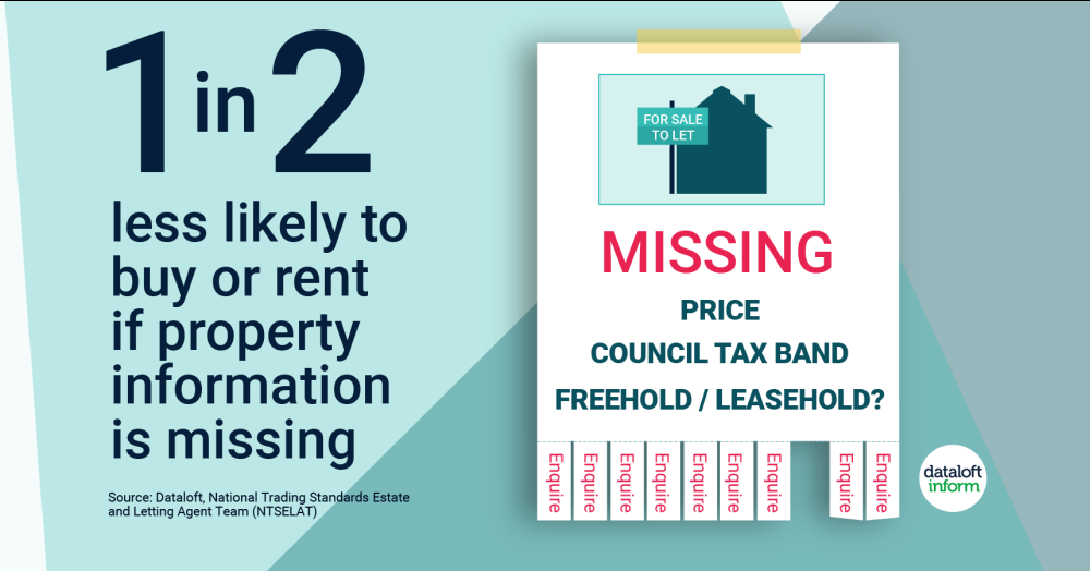 Missing property information? Missing property information?
