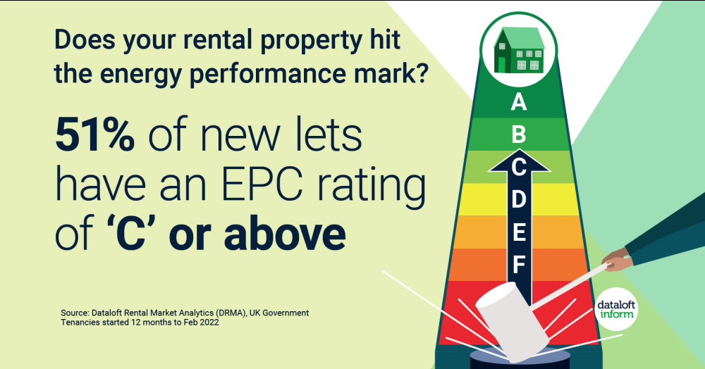 Does your rental property hit the energy performance mark? Does your rental property hit the energy performance mark?