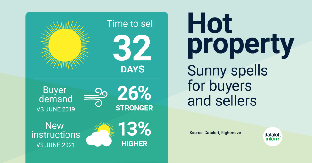 Hot property Hot property
