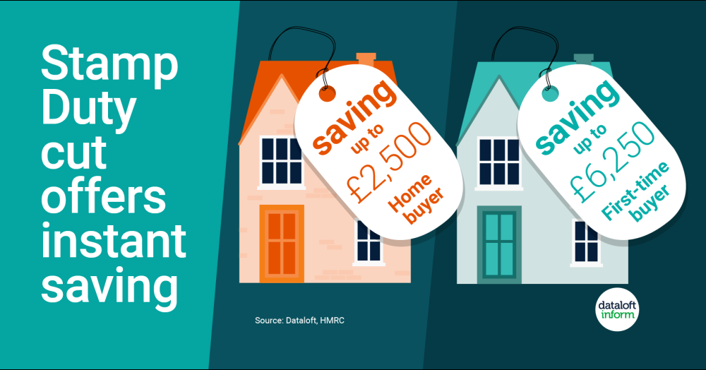 Stamp Duty cut offers instant saving Stamp Duty cut offers instant saving