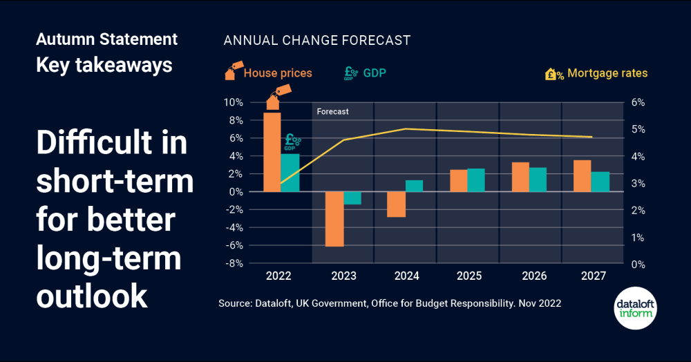 Autumn Statement 2022 Autumn Statement 2022