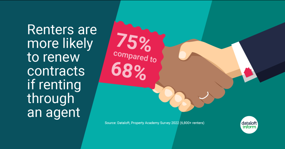 Renters renew contracts Renters renew contracts
