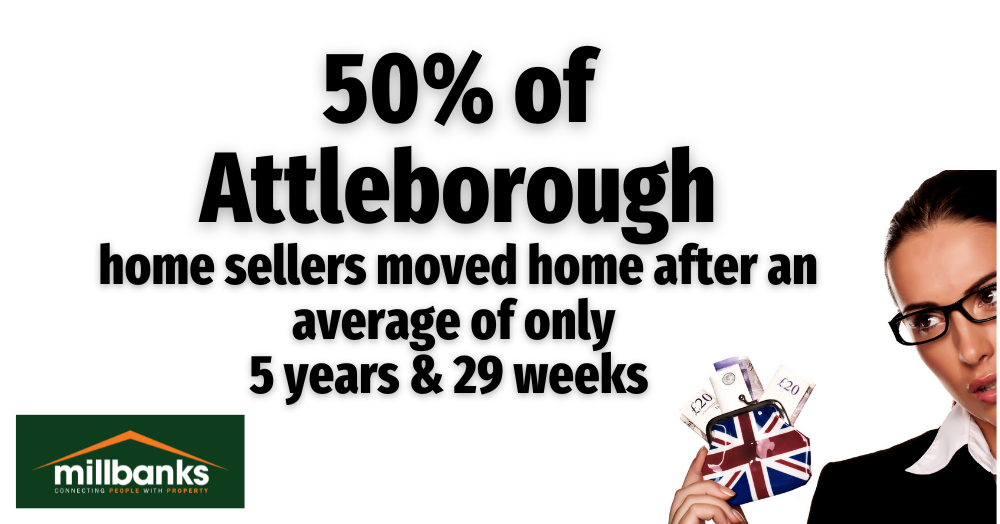 50% of Attleborough home sellers in 2022 had been in their old homes on average 5 years and 29 weeks 50% of Attleborough home sellers in 2022 had been in their old homes on average 5 years and 29 weeks