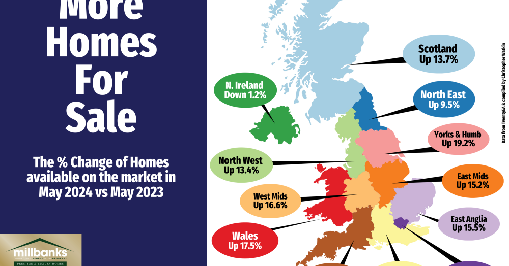 More Homes For Sale