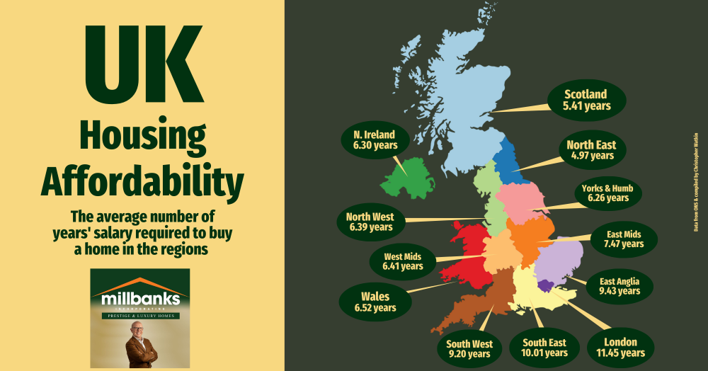Affordability!