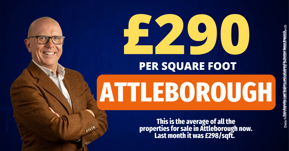 Welcome back to news of Attleborough's Property Market
