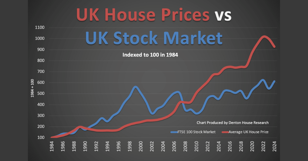 Riding the Waves: What the Latest Stock Market Wobble Means for UK House Prices