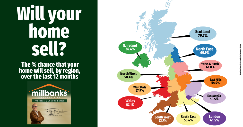 “Will Your Home Sell? The Stats Every Attleborough Homeowner Needs to Know”