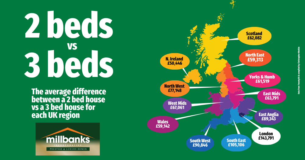 2 Beds vs 3 Beds - The Cost of Moving  & The Hidden Cost of That Extra Bedroom