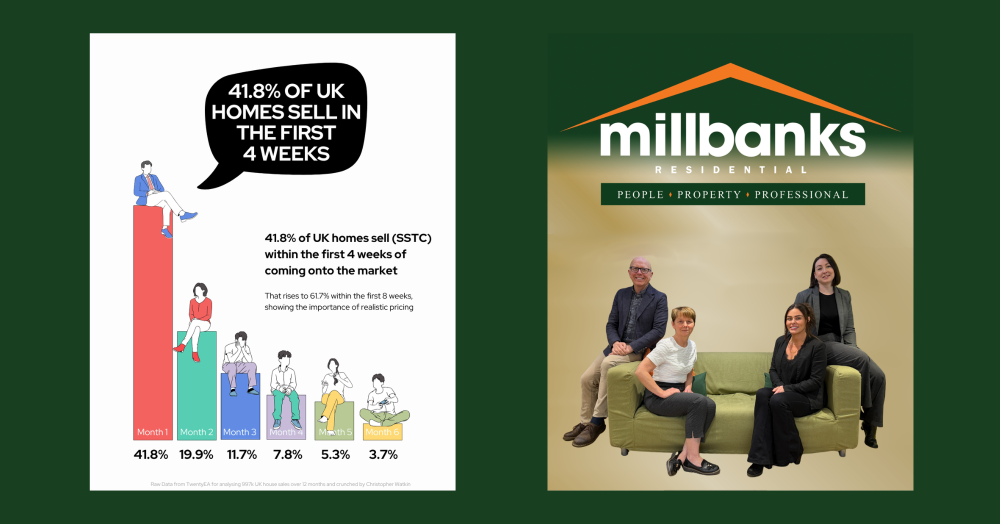 When will a home sell?
