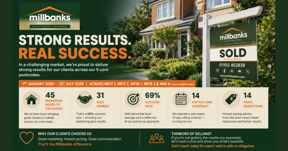 We've Successfully Helped a Number of Home Sellers & Buyers Achieve the Objectives in 2026...