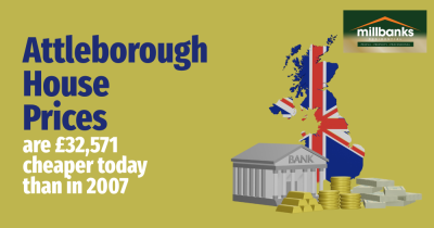 Attleborough House Prices are £32,571 cheaper today than in 2007 Attleborough House Prices are £32,571 cheaper today than in 2007