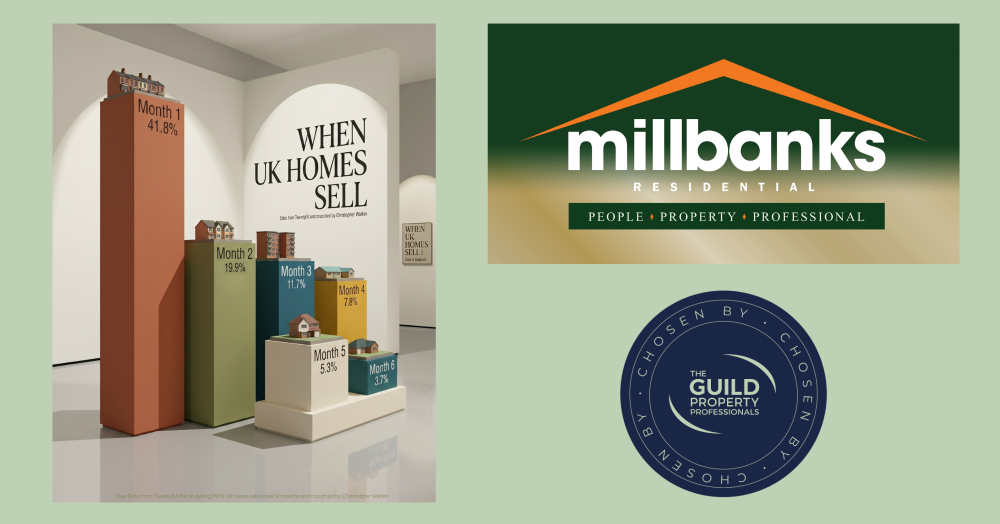 When UK Homes Sell & Why Overpricing Kills Momentum
