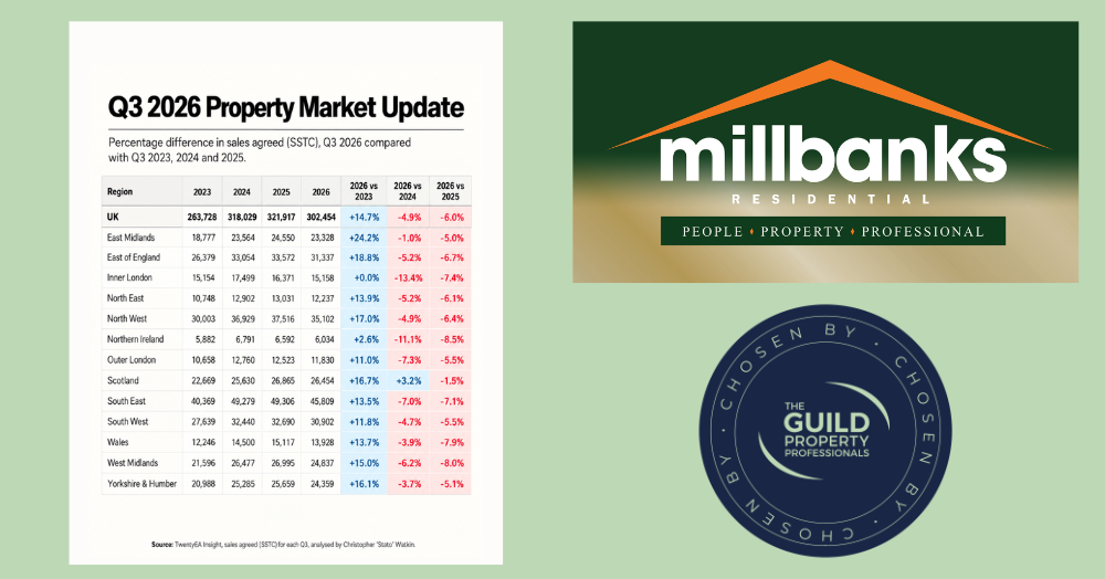 Q3 2026 Property Market Update: Quieter, But Far From Quiet - Region Home Sales Q3 26 vs Q3 23/24/25