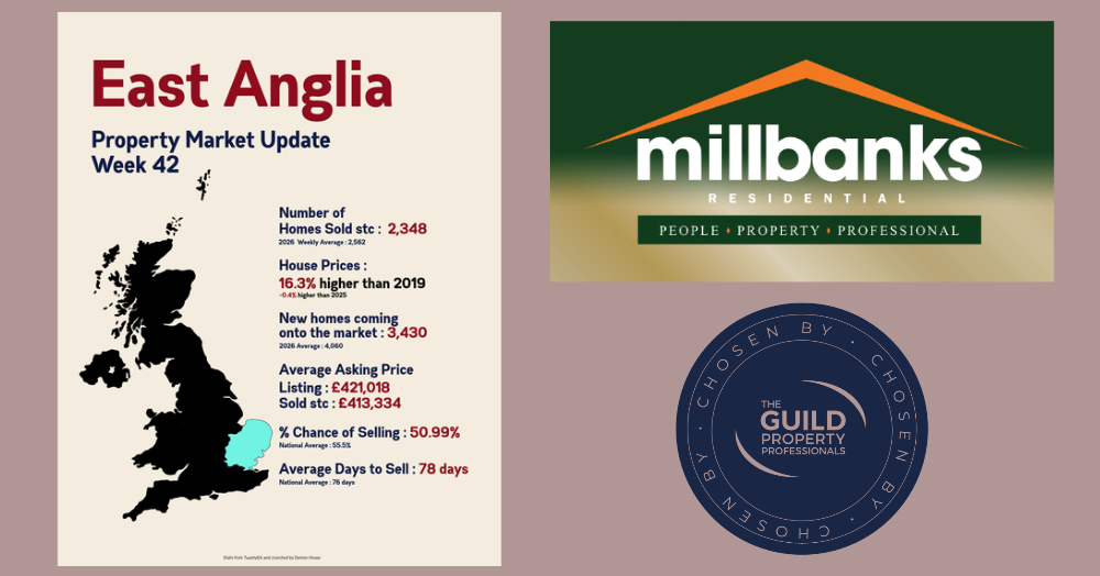 Your East Anglian Region Week 42 Property Market Update