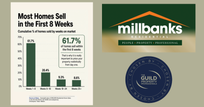 Most Homes Sell in the First Eight Weeks Most Homes Sell in the First Eight Weeks