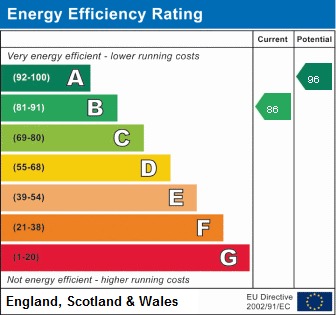 Energy Performance Certificate for Silver Street, Besthorpe, Attleborough, Norfolk, NR17