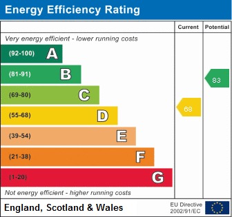 Energy Performance Certificate for Keeling Way, Attleborough, Norfolk, NR17 1YF