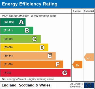Energy Performance Certificate for Market Place, Norwich, Norfolk, NR16