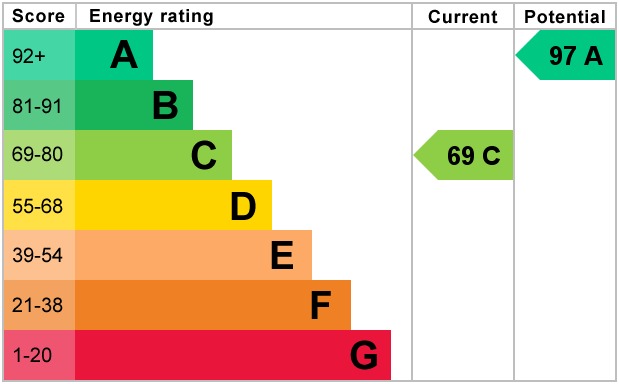 EPC 1