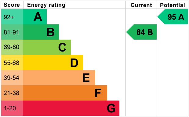 EPC 1