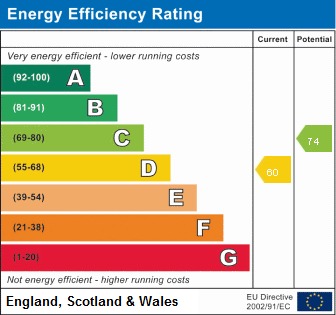 Energy Performance Certificate for Bickley Close, Attleborough, NR17