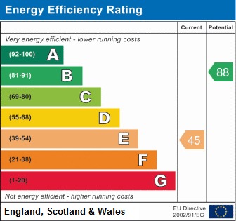 Energy Performance Certificate for Woodside Close, Attleborough, Norfolk, NR17